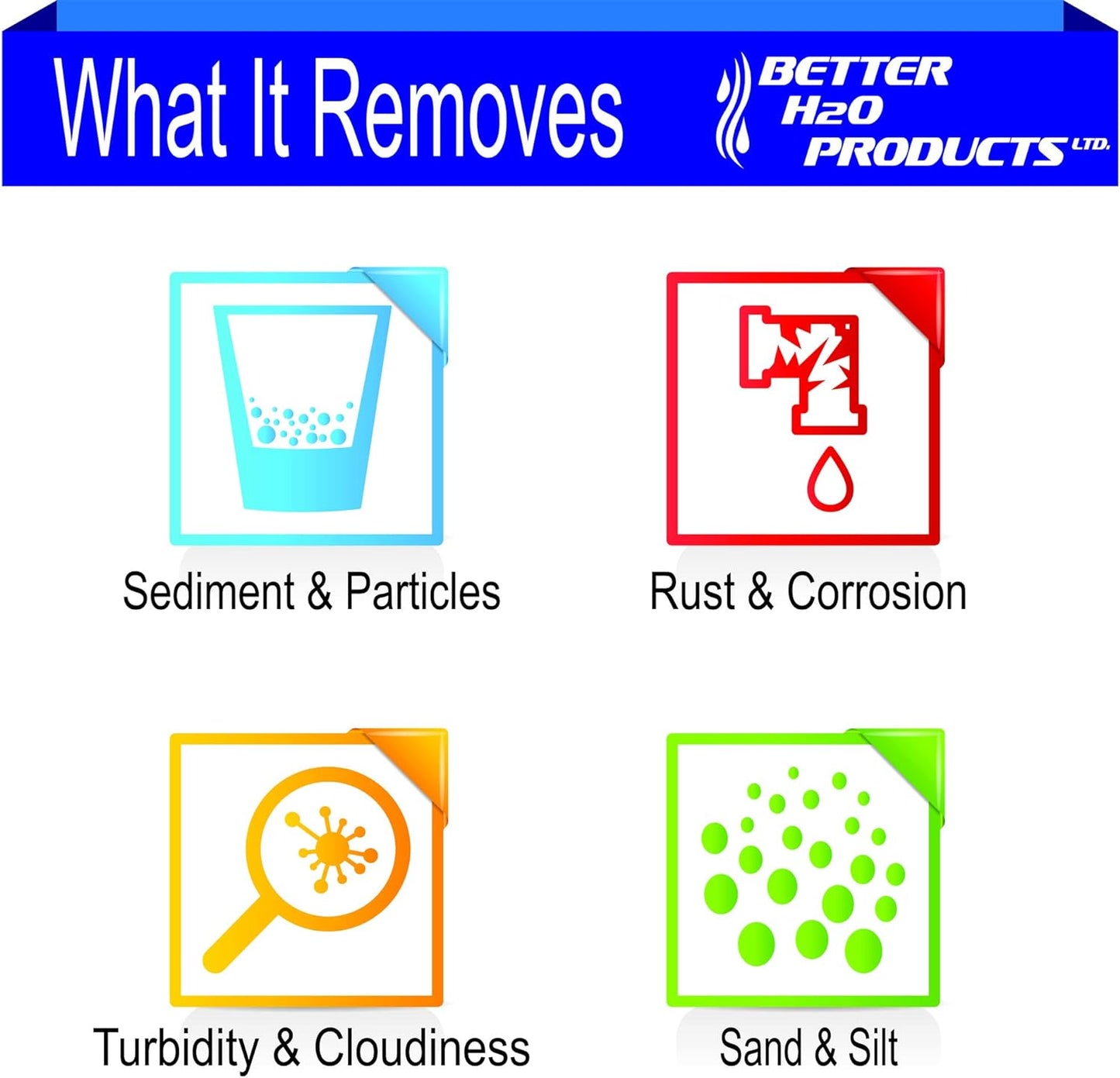 20 inch | 5 Micron | Pleated Big Blue Sediment Filter | 20" x 4.5" | High-Flow Sediment Water Filter Cartridge | Case of 10