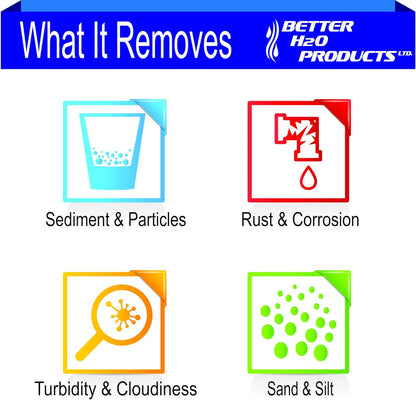 20 inch 1 Micron Multi-Gradient Sediment Filters | 20" x 4.5" Sediment Water Filter Replacement Cartridges | Case of 10