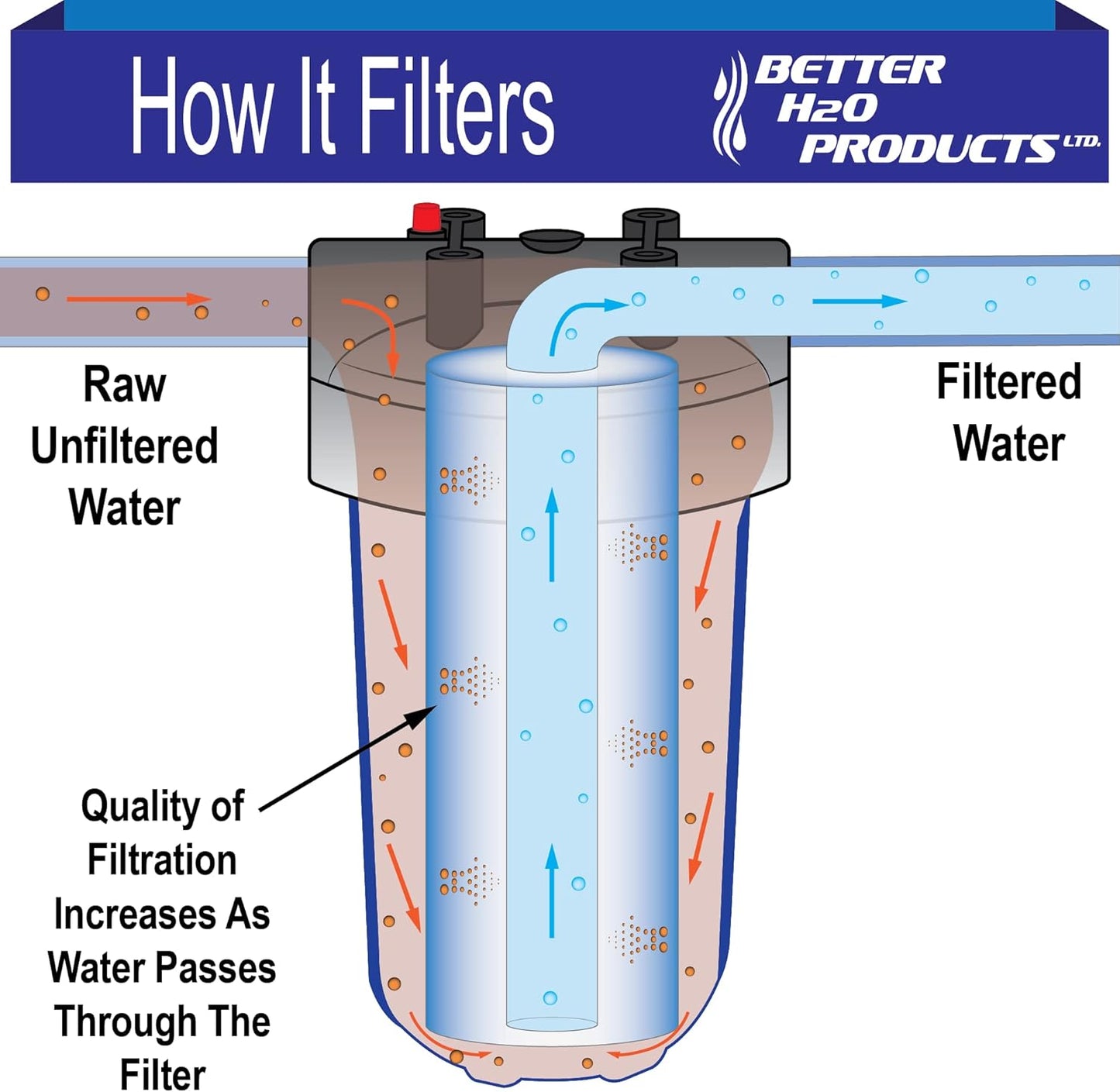 20"x4.5" | 5 Micron | Pleated Big Blue Sediment Filter | 20" x 4.5" | High-Flow Sediment Water Filter Cartridge 20PL05 | 2pk