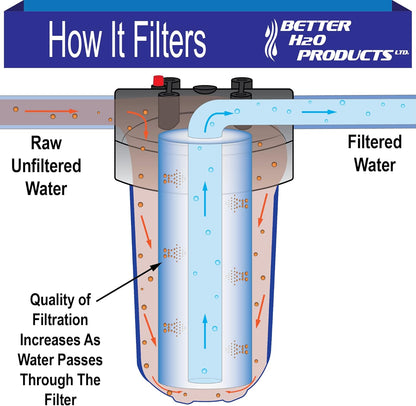 20"x4.5" | 5 Micron | Pleated Big Blue Sediment Filter | 20" x 4.5" | High-Flow Sediment Water Filter Cartridge 20PL05 | 2pk